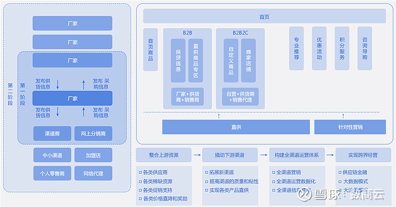 仁和藥業(yè) 撥開供應(yīng)鏈現(xiàn)狀迷霧，實(shí)現(xiàn)業(yè)務(wù)效率高增長——中國醫(yī)藥網(wǎng)絡(luò)技術(shù)服務(wù)探析