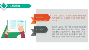 陜西省政務信息系統(tǒng)整合共享實施方案圖解與信息咨詢服務